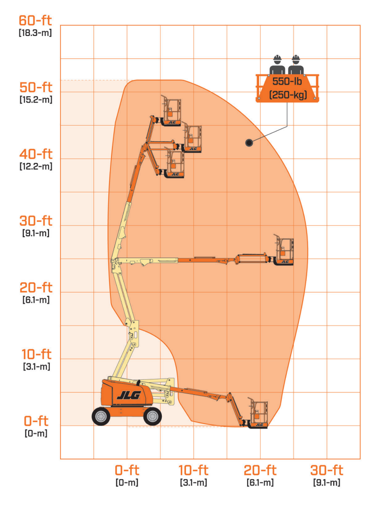 JLG E450AJ reach diagram